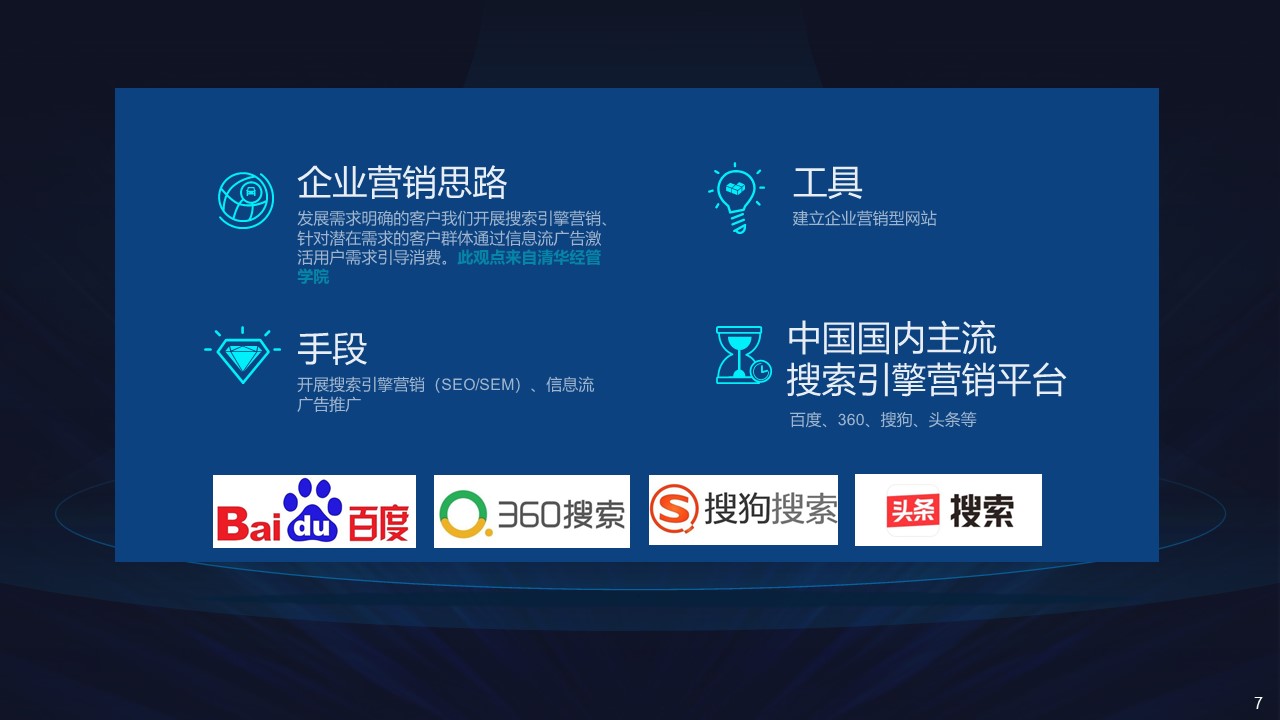 推广代运营|SEO|SEM|信息流|自媒体|全网媒体|网站|网店